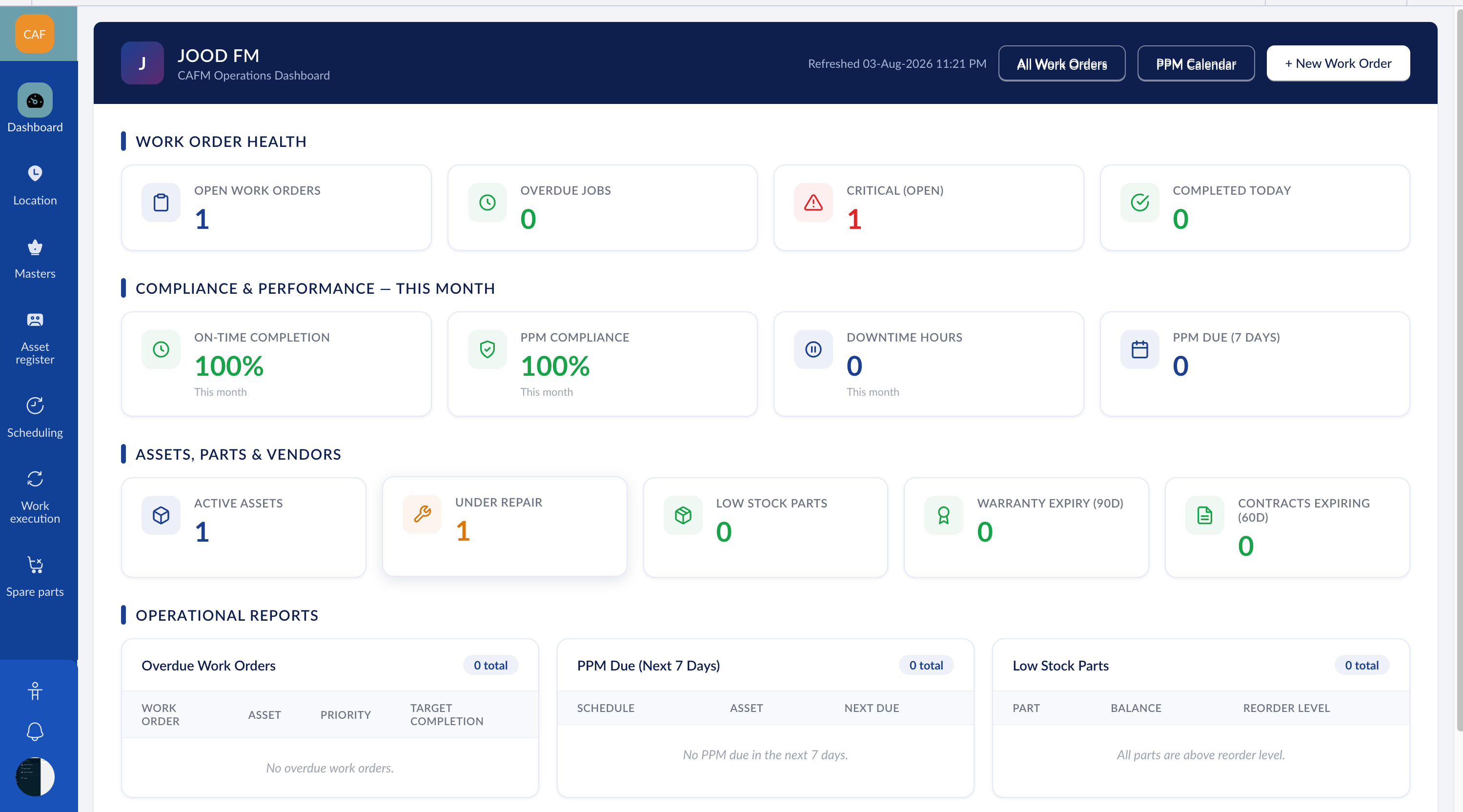 Jood FM CAFM Operations Dashboard — work-order health, PPM compliance, assets, parts and operational reports on a single screen